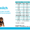 Welpenmilch 250g – Bild 2